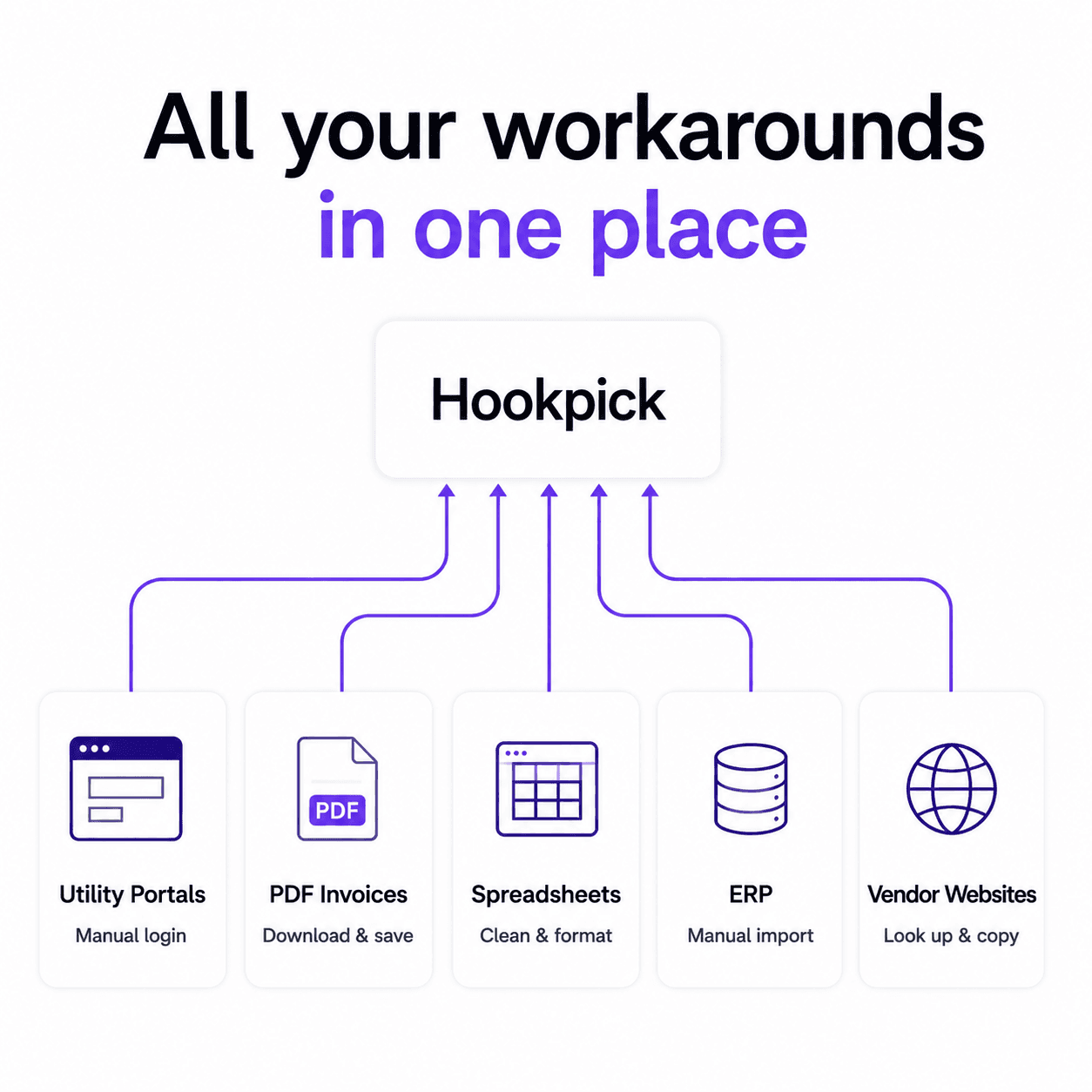 Illustration for workflow tools